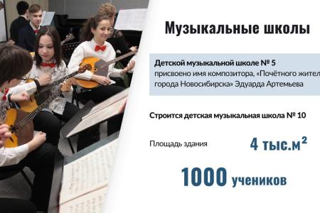 Итоги 2023 года: Горсовет высоко оценил результаты работы Анатолия Локтя во главе Новосибирска