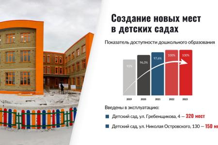 Итоги 2023 года: Горсовет высоко оценил результаты работы Анатолия Локтя во главе Новосибирска