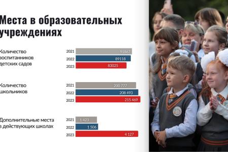 Итоги 2023 года: Горсовет высоко оценил результаты работы Анатолия Локтя во главе Новосибирска