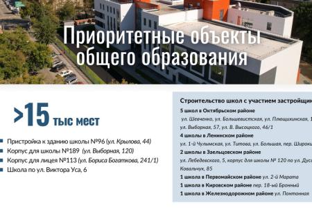 Итоги 2023 года: Горсовет высоко оценил результаты работы Анатолия Локтя во главе Новосибирска