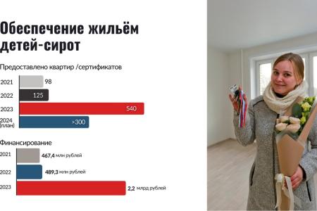 Итоги 2023 года: Горсовет высоко оценил результаты работы Анатолия Локтя во главе Новосибирска