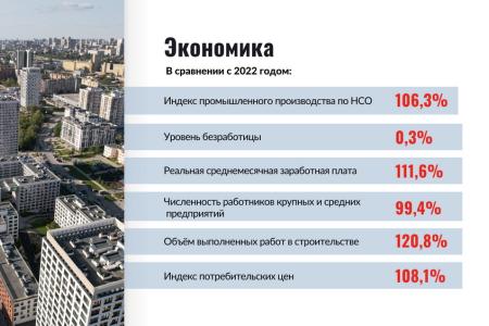 Итоги 2023 года: Горсовет высоко оценил результаты работы Анатолия Локтя во главе Новосибирска