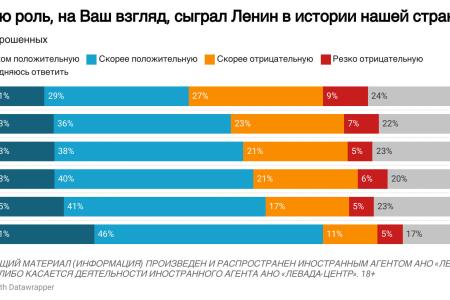 Юрий Афонин: Рекордный уровень положительных оценок роли Ленина – это приговор капитализму