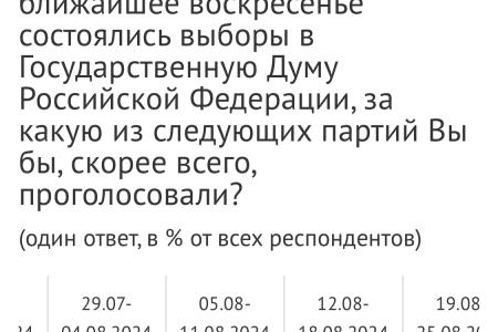 Сергей Обухов про общественные страхи, «шаманские» песнопения и «курские» рейтинги власти