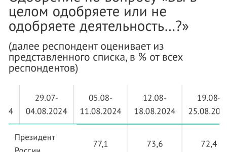 Сергей Обухов про общественные страхи, «шаманские» песнопения и «курские» рейтинги власти