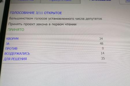 Фракция КПРФ в Алтайском краевом Заксобрании единственная не поддержала проект правительственного бюджета