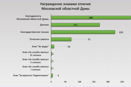 Отчет о работе фракции КПРФ в Московской областной Думе за 2024 год
