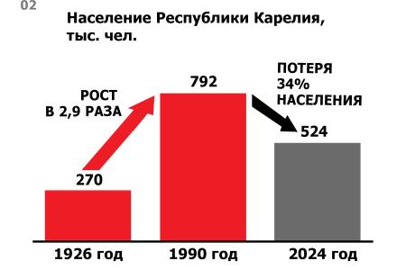 Юрий Афонин на Арктическом форуме: В советское время население и экономический потенциал арктических территорий выросли в десятки раз. Этот опыт обязательно нужно использовать