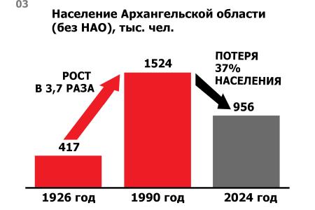 Юрий Афонин на Арктическом форуме: В советское время население и экономический потенциал арктических территорий выросли в десятки раз. Этот опыт обязательно нужно использовать