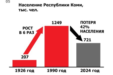 Юрий Афонин на Арктическом форуме: В советское время население и экономический потенциал арктических территорий выросли в десятки раз. Этот опыт обязательно нужно использовать