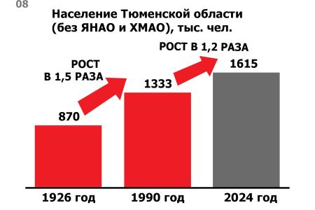 Юрий Афонин на Арктическом форуме: В советское время население и экономический потенциал арктических территорий выросли в десятки раз. Этот опыт обязательно нужно использовать