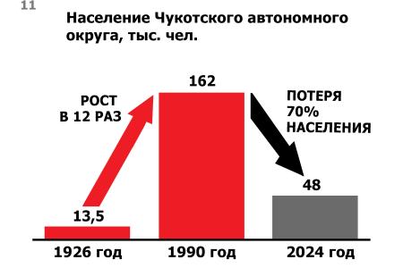 Юрий Афонин на Арктическом форуме: В советское время население и экономический потенциал арктических территорий выросли в десятки раз. Этот опыт обязательно нужно использовать