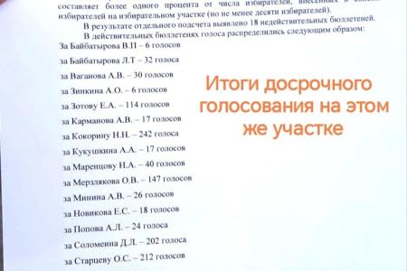Лидер Свердловских коммунистов Александр Ивачев: «На выборах в Ревде одержали верх «грязные» технологи»