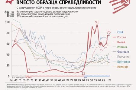 Сергей Обухов про десять тезисов о современном Первомае