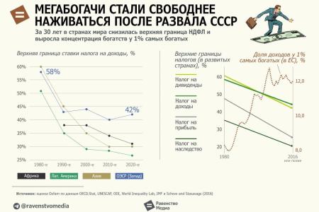 Сергей Обухов про десять тезисов о современном Первомае
