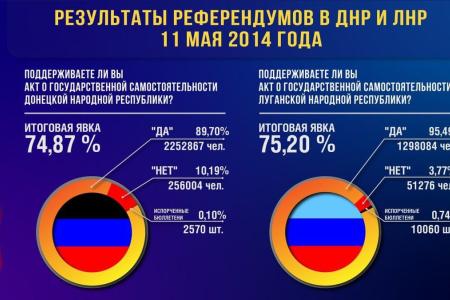В Донецкой Народной Республике прошли праздничные торжества