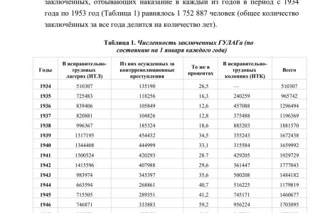Коммунисты Москвы и Свердловской области потребовали от Следственного комитета расследовать деятельность Ельцин-центра