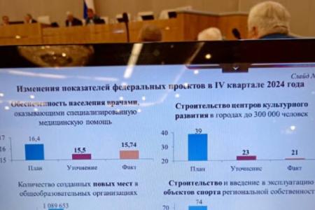 Ольга Алимова: «Стране необходимо коренное изменение бюджетной политики»