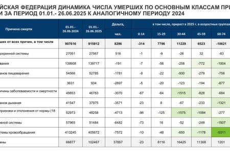 А.В. Куринный: «Демографическая статистика по-прежнему закрыта»