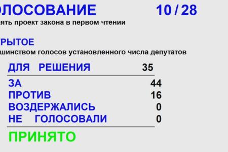 Алтайский край. Фракция КПРФ против усложнения процедуры публичных слушаний!