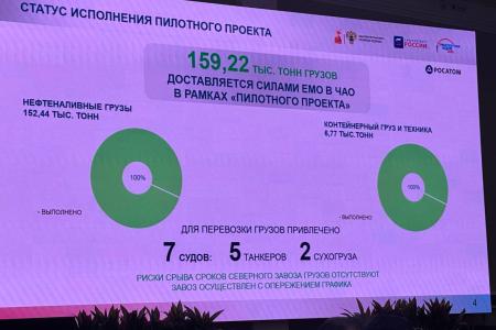 Николай Харитонов: Не выполнять закон «О северном завозе» нам никто не позволит!