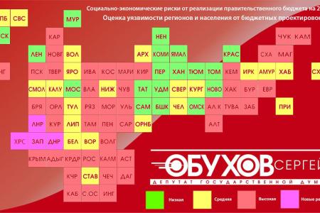 ЦИПКР. Бюджет-2026: Прогнозы, оценки экспертов и аналитические модели ЦИПКР последствий бюджетных проектировок правительства
