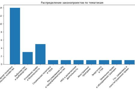 Отчёт депутата Госдумы Н.И. Васильева за 2025 год