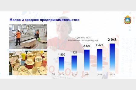 За период 2018–2025 годов в экономику Орловской области привлечено почти полтриллиона рублей инвестиций