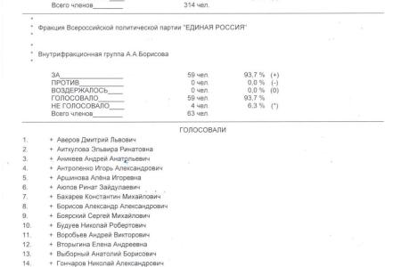 «Нет поправкам об удвоении сверхурочных!» Фракция КПРФ дала бой правительственному законопроекту об ужесточении эксплуатации трудящихся!