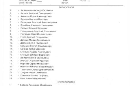 «Нет поправкам об удвоении сверхурочных!» Фракция КПРФ дала бой правительственному законопроекту об ужесточении эксплуатации трудящихся!