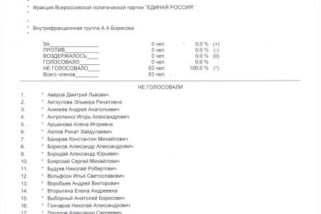 Чудное месторождение, странное голосование: кому мешал запрос о проверке золотой лицензии? Думские баталии вокруг парламентского поручения группы депутатов КПРФ