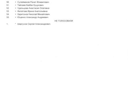 Чудное месторождение, странное голосование: кому мешал запрос о проверке золотой лицензии? Думские баталии вокруг парламентского поручения группы депутатов КПРФ