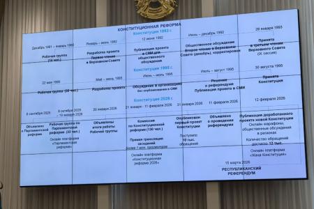 Казбек Тайсаев прибыл в республику Казахстан для мониторинга республиканского референдума в составе миссии МПА СНГ