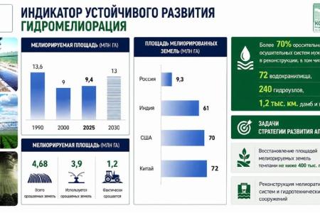 Сталинский план преобразования природы – стратегический ориентир развития АПК. Доклад В.И. Кашина на Совете законодателей РФ при Федеральном Собрании.
