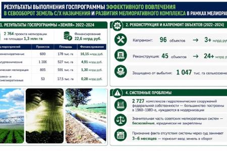 Сталинский план преобразования природы – стратегический ориентир развития АПК. Доклад В.И. Кашина на Совете законодателей РФ при Федеральном Собрании.