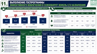 Сталинский план преобразования природы – стратегический ориентир развития АПК. Доклад В.И. Кашина на Совете законодателей РФ при Федеральном Собрании.