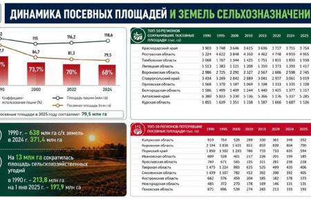Сталинский план преобразования природы – стратегический ориентир развития АПК. Доклад В.И. Кашина на Совете законодателей РФ при Федеральном Собрании.