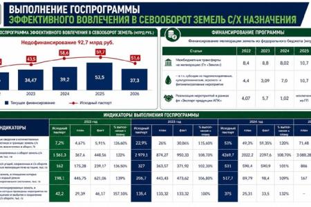 Сталинский план преобразования природы – стратегический ориентир развития АПК. Доклад В.И. Кашина на Совете законодателей РФ при Федеральном Собрании.
