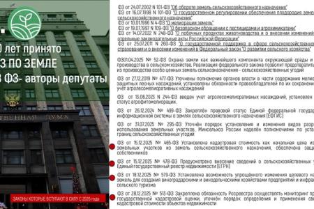 Сталинский план преобразования природы – стратегический ориентир развития АПК. Доклад В.И. Кашина на Совете законодателей РФ при Федеральном Собрании.