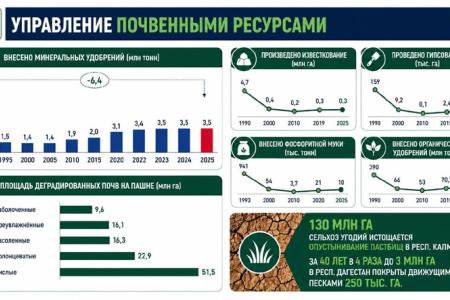 Сталинский план преобразования природы – стратегический ориентир развития АПК. Доклад В.И. Кашина на Совете законодателей РФ при Федеральном Собрании.