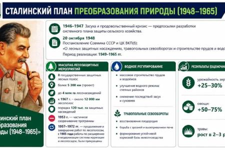 Сталинский план преобразования природы – стратегический ориентир развития АПК. Доклад В.И. Кашина на Совете законодателей РФ при Федеральном Собрании.
