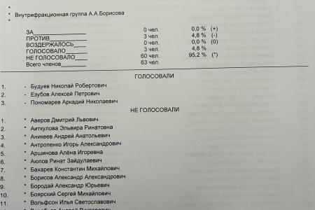 «Белый VPN» для «белых», а для народа?»: Как «Единая Россия», ЛДПР и «Новые люди» заблокировали «неудобный» запрос КПРФ о последствиях интернет-ограничений
