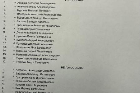 «Белый VPN» для «белых», а для народа?»: Как «Единая Россия», ЛДПР и «Новые люди» заблокировали «неудобный» запрос КПРФ о последствиях интернет-ограничений