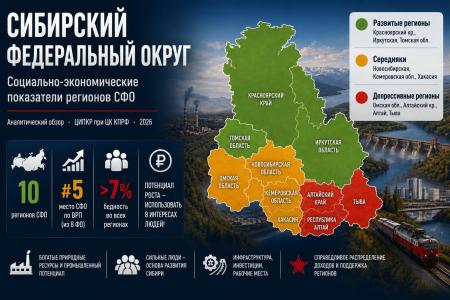 77 законопроектов КПРФ против «стабильности нищеты»: Сергей Обухов представил депутатам Сибири законодательное измерение «Программы Победы» как реальную альтернативу курсу «Единой России»