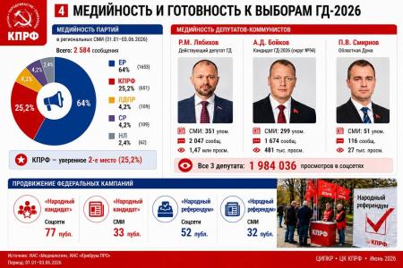 Монополия власти и цена провала. Сергей Обухов на пленуме Ивановского обкома КПРФ: область в хвосте рейтингов, ЖКХ и медицина в кризисе, ответственность — на «Единой России»