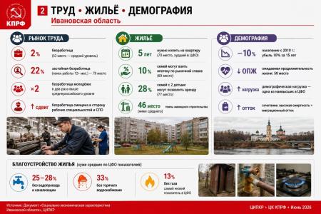 Монополия власти и цена провала. Сергей Обухов на пленуме Ивановского обкома КПРФ: область в хвосте рейтингов, ЖКХ и медицина в кризисе, ответственность — на «Единой России»