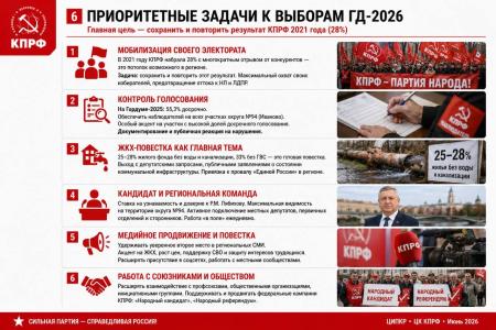Монополия власти и цена провала. Сергей Обухов на пленуме Ивановского обкома КПРФ: область в хвосте рейтингов, ЖКХ и медицина в кризисе, ответственность — на «Единой России»