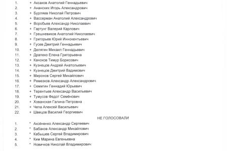Хватит бить по своим гражданам: Как «Единая Россия», ЛДПР и «Новые люди» не пропустили думский запрос в Минцифры о неэффективности блокировки Telegram
