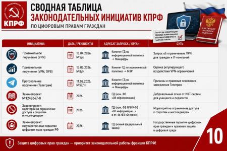 Сергей Обухов на конференции «За свободу в Интернете»: Против блокировок и сословного интернета