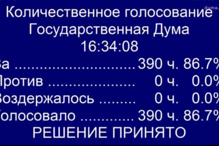 Николай Харитонов: Закон о свободной таможенной зоне принят единогласно — в интересах регионов и инвесторов